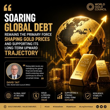 Rising global debt ultimate driver for gold prices, according to World Gold Council CEO